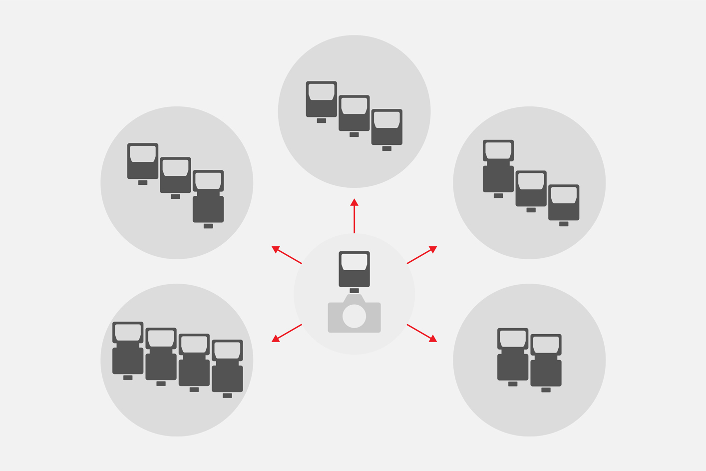 Illustrasjon som viser at opptil 15 blitsenheter i 5 grupper kan styres via trådløs radiokommunikasjon